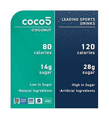 Coco5 Clean Sports Hydration Cherry Flavor | 100% Natural | 50% Less Sugar | Nothing Artificial | Non-GMO | Gluten Free | Developed by Pro Trainers for Pro Athletes | 16.9 OZ (Pack - 12)
