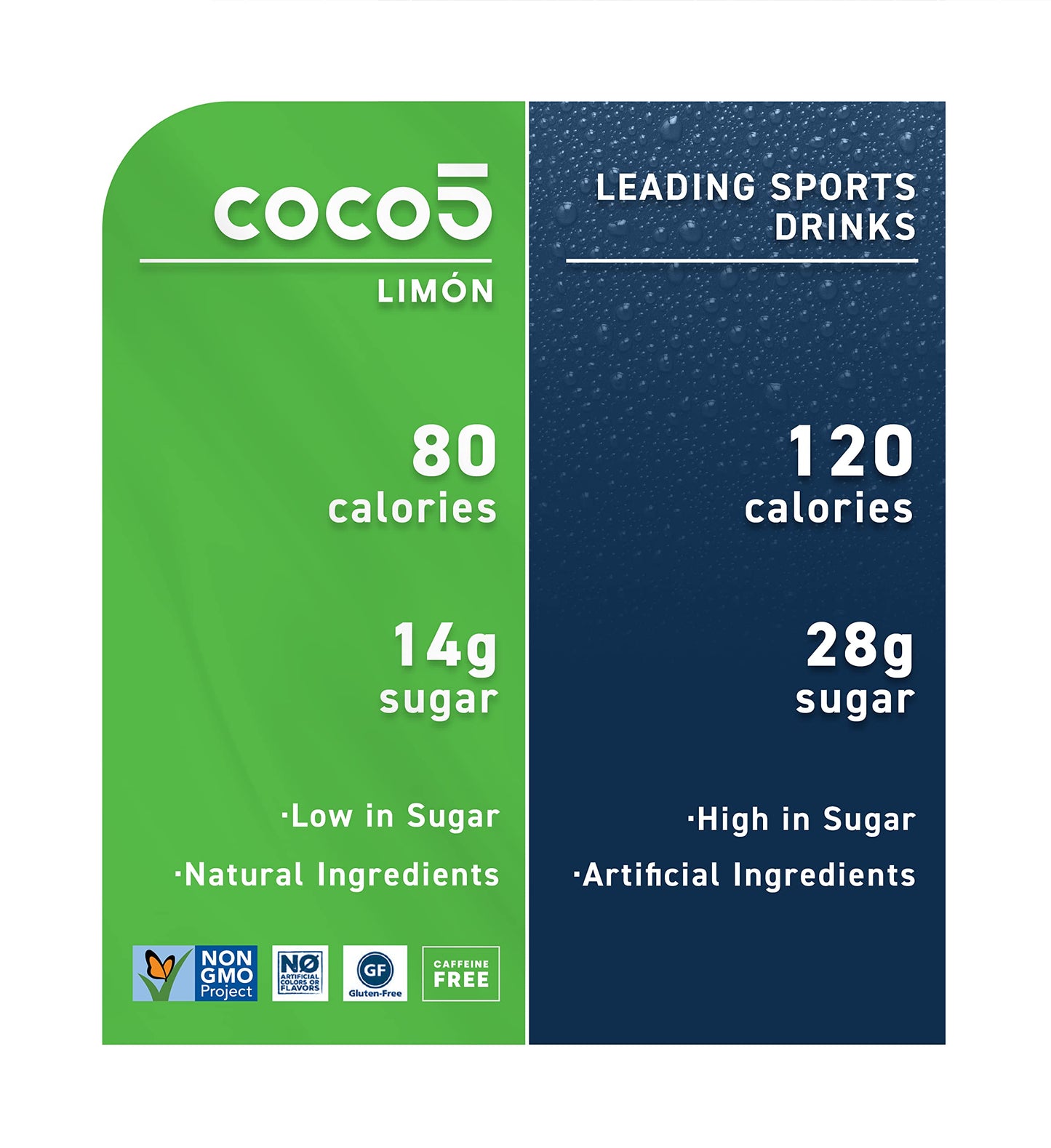 Coco5 Clean Sports Hydration Cherry Flavor | 100% Natural | 50% Less Sugar | Nothing Artificial | Non-GMO | Gluten Free | Developed by Pro Trainers for Pro Athletes | 16.9 OZ (Pack - 12)