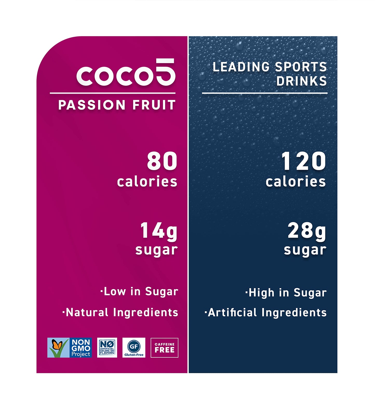 Coco5 Clean Sports Hydration Cherry Flavor | 100% Natural | 50% Less Sugar | Nothing Artificial | Non-GMO | Gluten Free | Developed by Pro Trainers for Pro Athletes | 16.9 OZ (Pack - 12)
