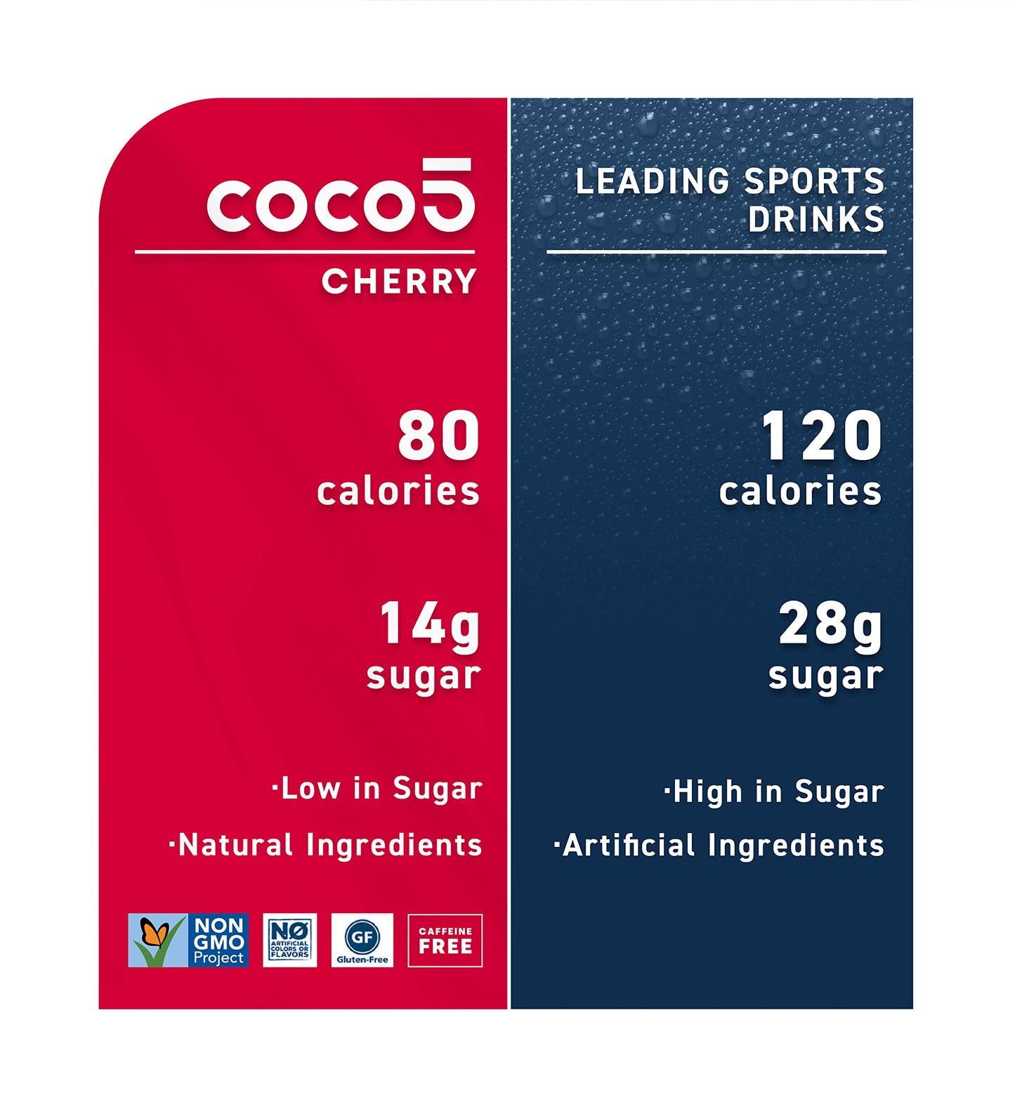 Coco5 Clean Sports Hydration Cherry Flavor | 100% Natural | 50% Less Sugar | Nothing Artificial | Non-GMO | Gluten Free | Developed by Pro Trainers for Pro Athletes | 16.9 OZ (Pack - 12)
