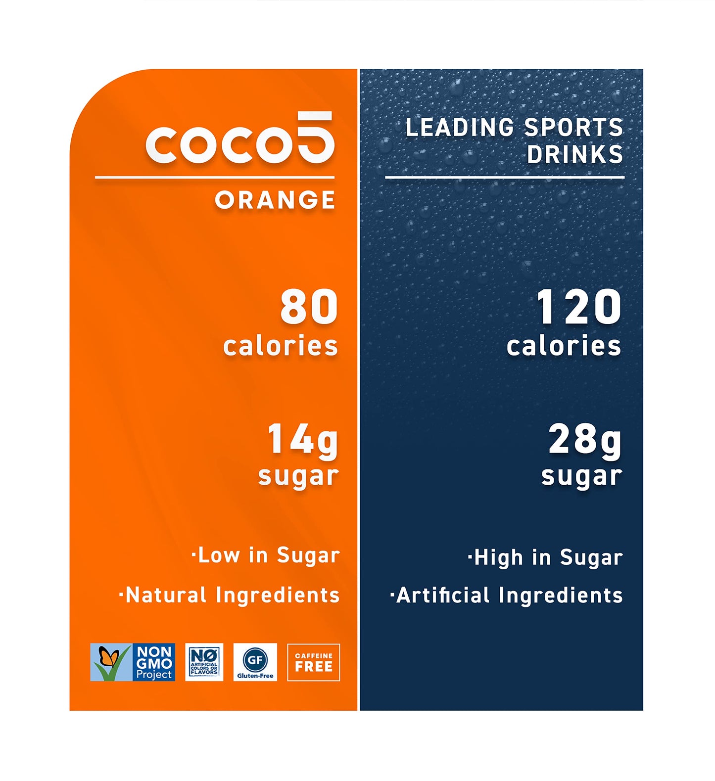 Coco5 Clean Sports Hydration Cherry Flavor | 100% Natural | 50% Less Sugar | Nothing Artificial | Non-GMO | Gluten Free | Developed by Pro Trainers for Pro Athletes | 16.9 OZ (Pack - 12)